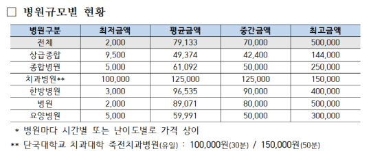 (건강보험심사평가원 출처)